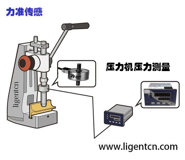 显示控制仪表