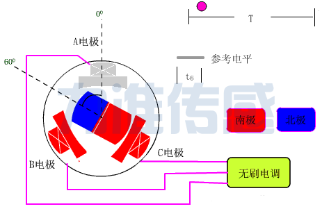 扭矩力傳感器的校驗(yàn)與安裝校正要點(diǎn)(圖2)