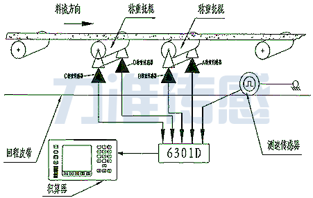 扭矩傳感器分類和量程以及測量精度的選擇(圖1)